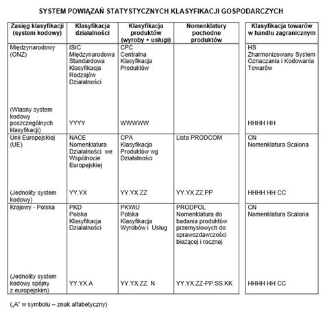 Schemat klasyfikacji PKWiU dla usług magazynowania