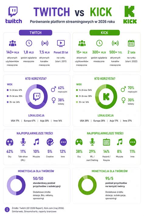Infografika porównująca stawki ryczałtu