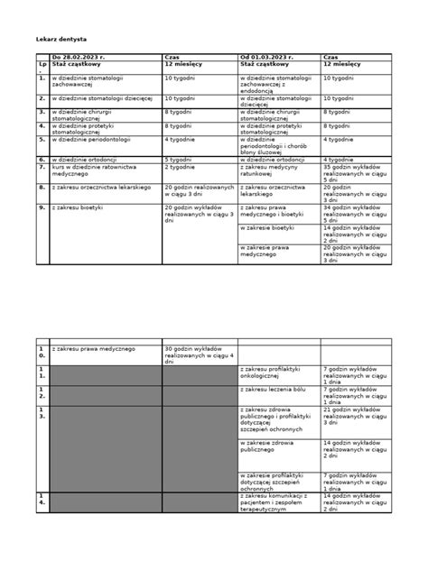 Porównanie poprzedniego i nowego systemu staży