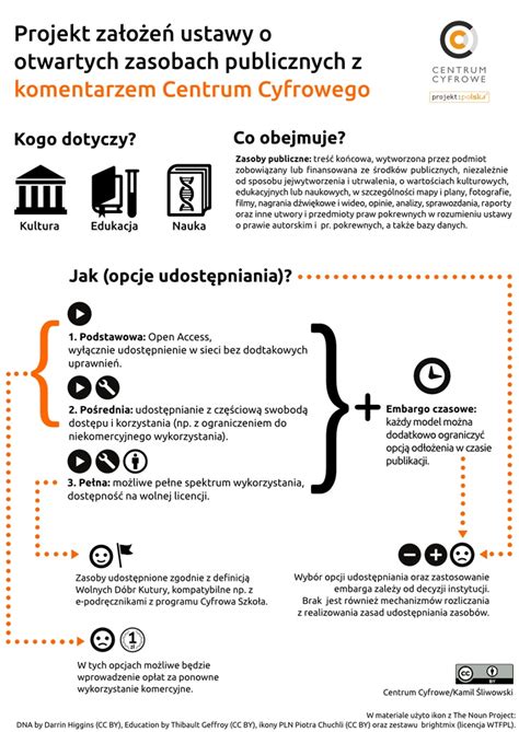 Infografika: Kluczowe założenia nowej ustawy o stażach