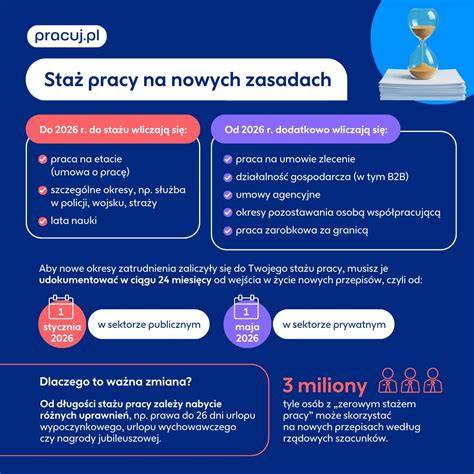 Schemat liczenia stażu pracy do emerytury