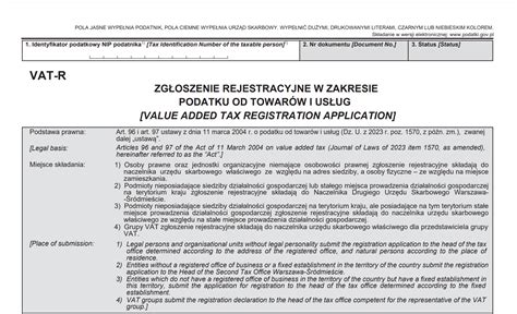 Schemat rodzajów zwolnienia z VAT