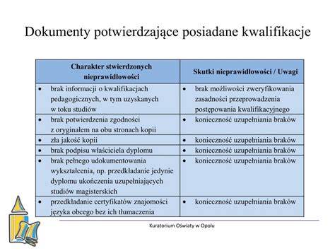 Dokumenty potwierdzające kwalifikacje nauczyciela