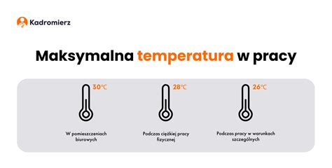 Temperatura w miejscu pracy