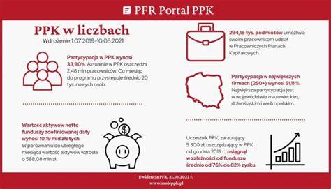 Infografika dotycząca PPK