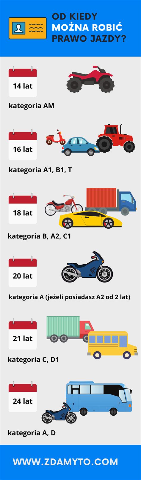 Prawo jazdy odpowiedniej kategorii