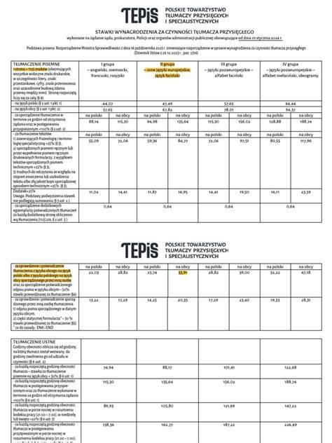 Tabela stawek amortyzacyjnych dla budynków niemieszkalnych