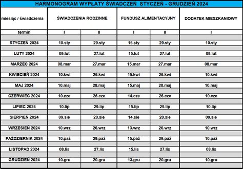 Infografika przedstawiająca harmonogram wypłat świadczeń