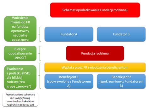Schemat opodatkowania odsetek zagranicznych