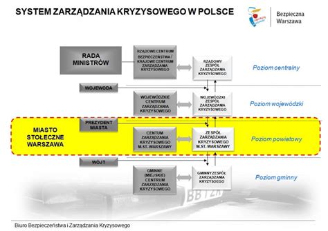 Schemat roli płatnika w systemie podatkowym