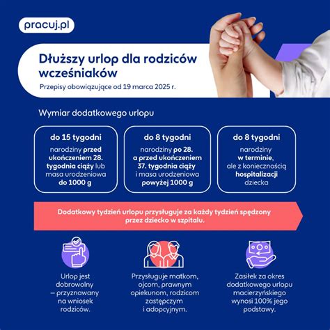 Infografika przedstawiająca zasady naliczania urlopu proporcjonalnego