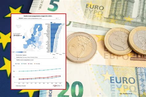 Mapa pokazująca przeciętne wynagrodzenie w różnych krajach UE