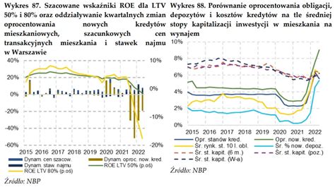 Porównanie kosztów życia w Belgii i Polsce