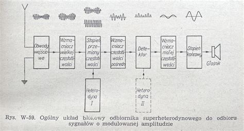 Schemat blokowy przedawnienia roszczeń majątkowych