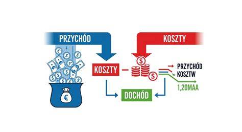 Infografika przedstawiająca różnicę między kwotą netto a brutto