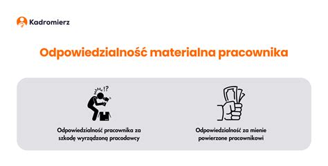 Infografika porównująca odpowiedzialność pracownika w zależności od rodzaju winy