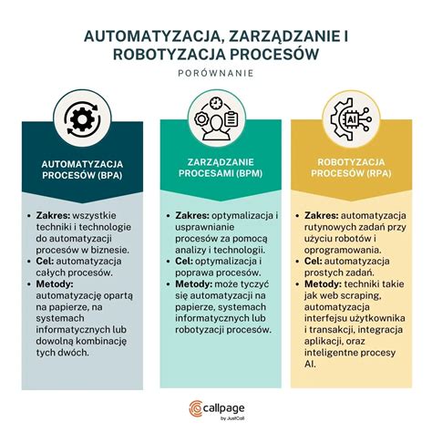Porównanie procesów rekrutacyjnych na uczelniach