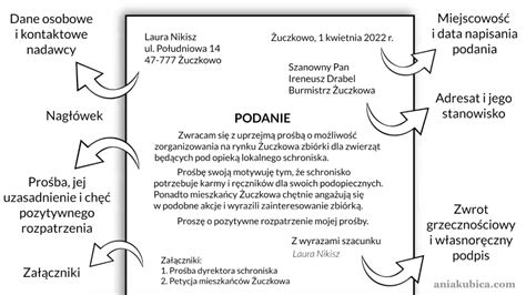 Struktura podania o pracę