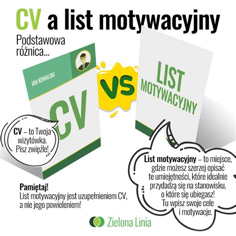 Różnice między podaniem o pracę, CV i listem motywacyjnym