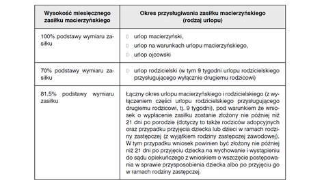 Tabela porównująca wysokość zasiłku macierzyńskiego w różnych scenariuszach