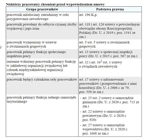 Zasady tworzenia kryteriów doboru pracownika do zwolnienia