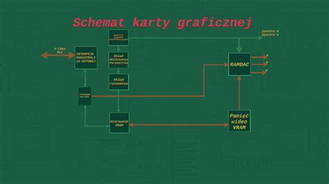 Schemat działania karty kierowcy