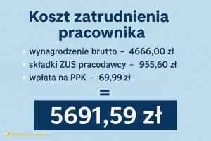 Kalkulator kosztów zatrudnienia pracownika