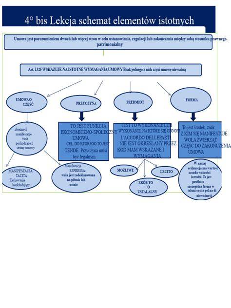 Schemat umowy agencyjnej