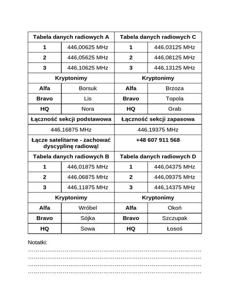 Tabela danych osobowych wymaganych od zleceniobiorcy