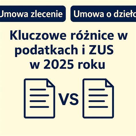 Infografika o podatkach i składkach ZUS od umowy o dzieło