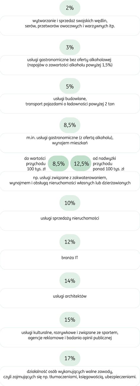 Porównanie stawek ryczałtu dla branży beauty