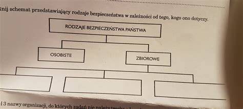 Schemat przedstawiający rodzaje dowodów w sprawie o mobbing.