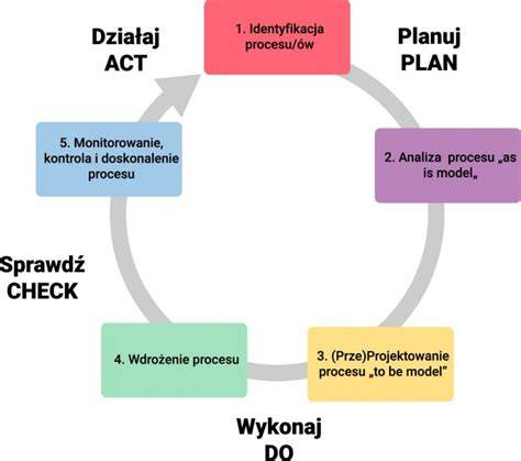 Ilustracja przedstawiająca proces prawny związany ze zwolnieniem dyscyplinarnym.