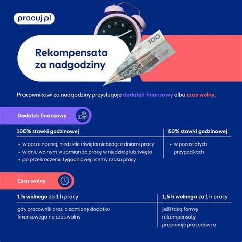 Infografika pokazująca zasady naliczania wynagrodzenia za nadgodziny