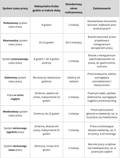 schemat obliczania wymiaru czasu pracy zgodnie z art. 130 Kodeksu pracy