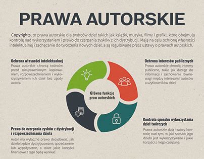 infografika przedstawiająca prawa pracownika dotyczące dodatkowych dni wolnych