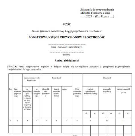 Struktura kolumn w Księdze Przychodów i Rozchodów