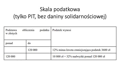 Schemat skali podatkowej PIT