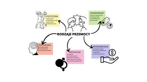 Grafika symbolizująca różne rodzaje wierzytelności