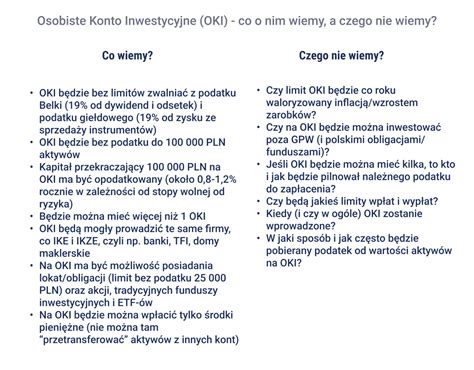 Schemat działania Osobistego Konta Inwestycyjnego (OKI)