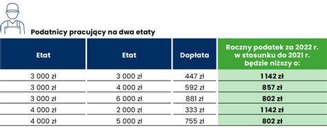 Pracownik pracujący na dwa etaty