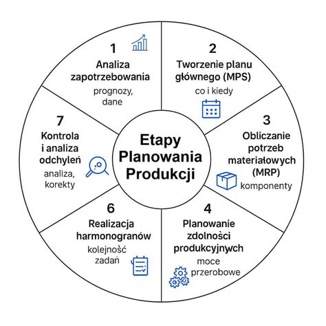 Proces produkcji granulatu chmielowego