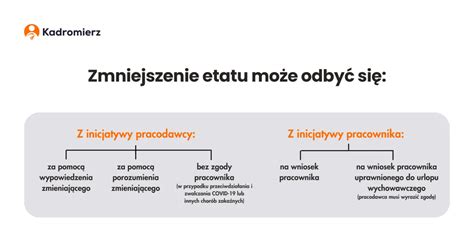 Zmiana wymiaru etatu w ciągu roku