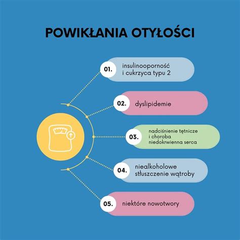 Infografika przedstawiająca objawy przepracowania