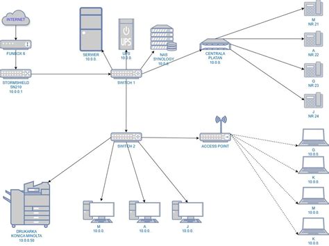 Schemat rozliczenia internetu w firmie