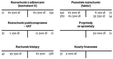 Tabela porównująca koszty faktoringu jawnego i cichego