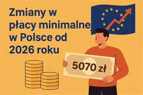 Infografika przedstawiająca relację płacy minimalnej do mediany wynagrodzeń w krajach UE.