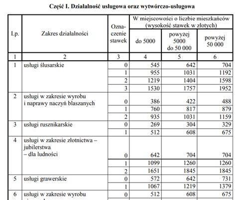Schemat obliczania składki członkowskiej dla pielęgniarek