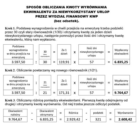 Schemat obliczania podstawy ekwiwalentu za urlop