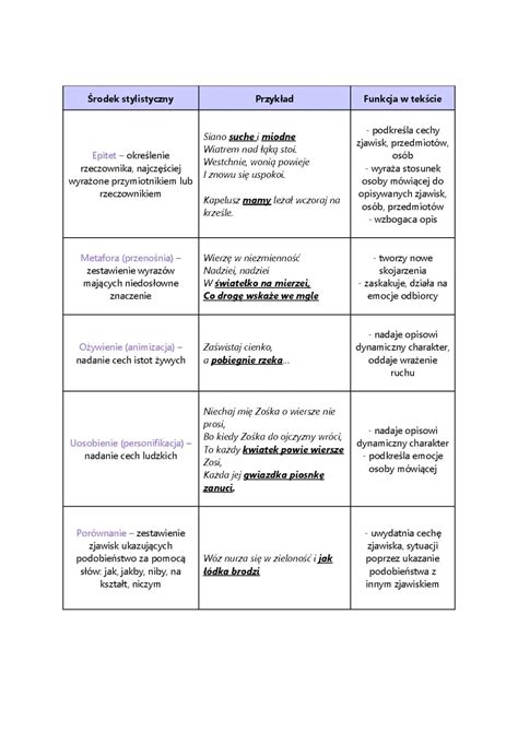 Tabela z przykładami prac dla nieletnich i orientacyjnymi zarobkami